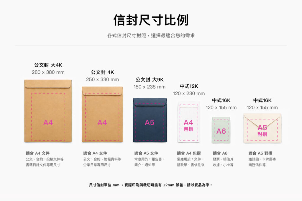 信封尺寸比例圖，比較中式信封、西式信封與公文封常用尺寸規格