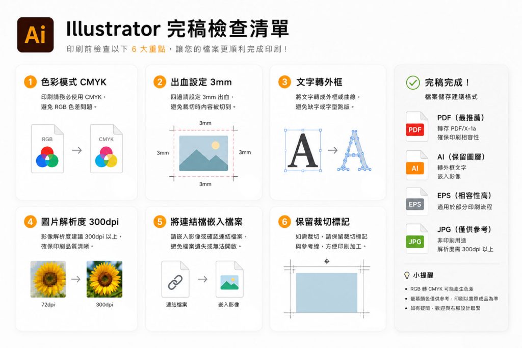 右腳設計印刷提供的 Illustrator 完稿檢查清單與標準印刷檔案製稿須知說明圖