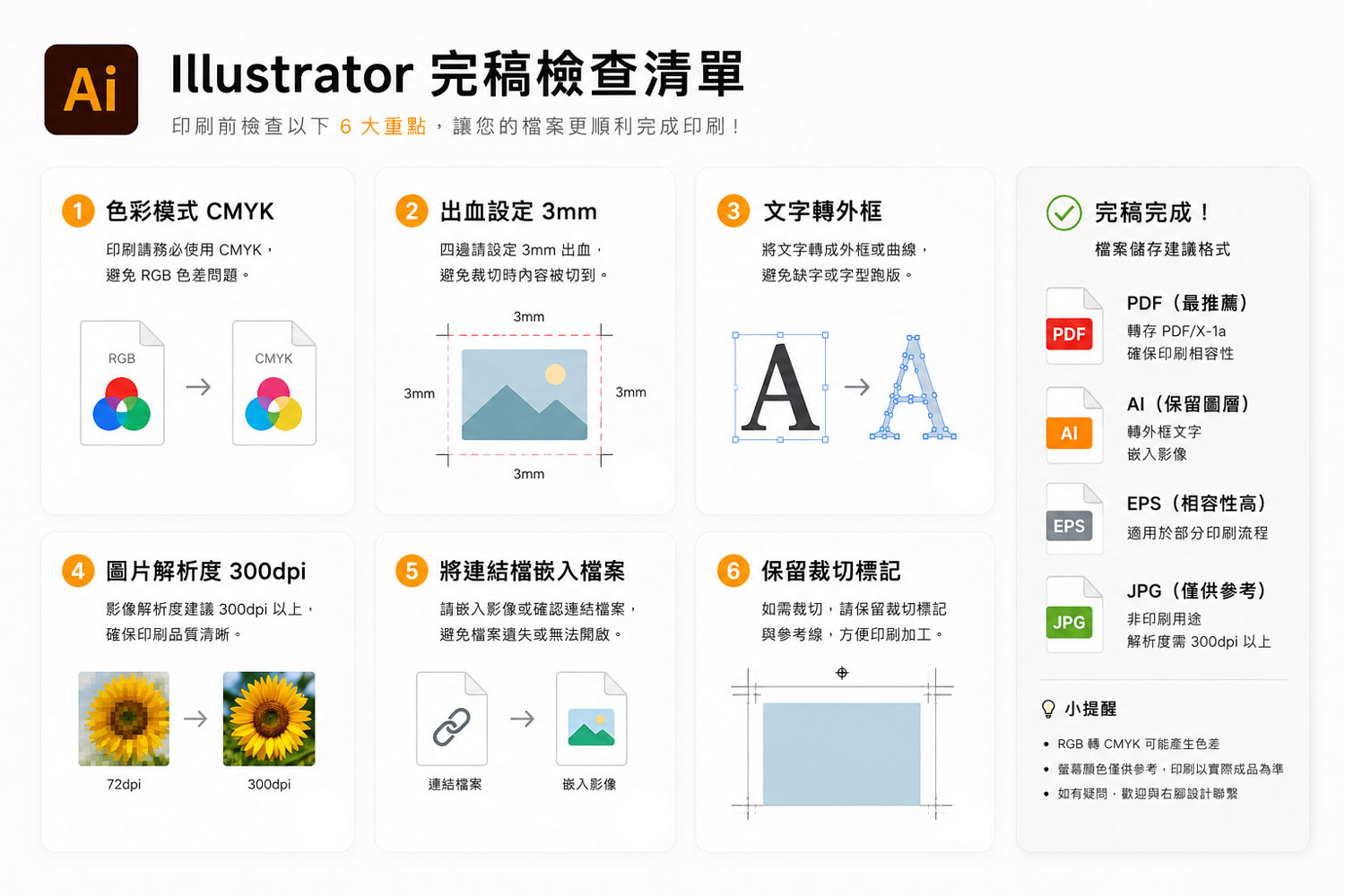 右腳設計印刷提供的 Illustrator 完稿檢查清單與標準印刷檔案製稿須知說明圖