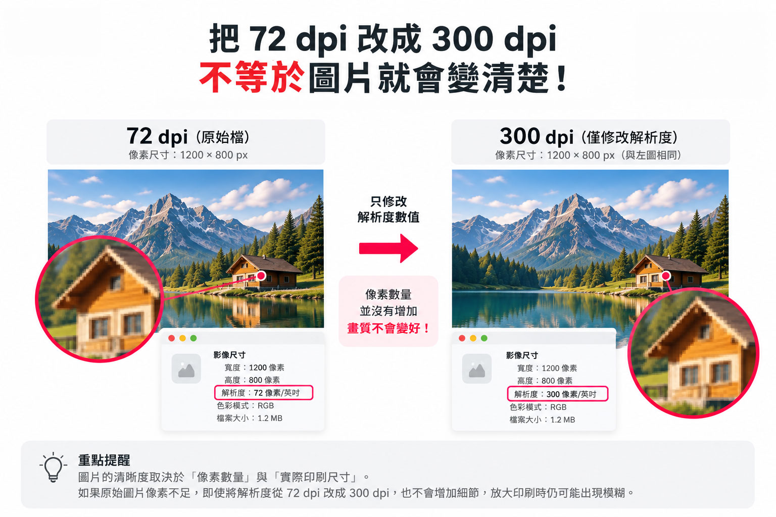 AI 圖片僅將解析度從 72 dpi 改成 300 dpi 不會增加原始像素與影像細節