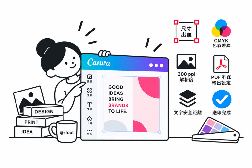 Canva 印刷完稿注意事項，包含尺寸出血、解析度、色彩與 PDF 列印設定