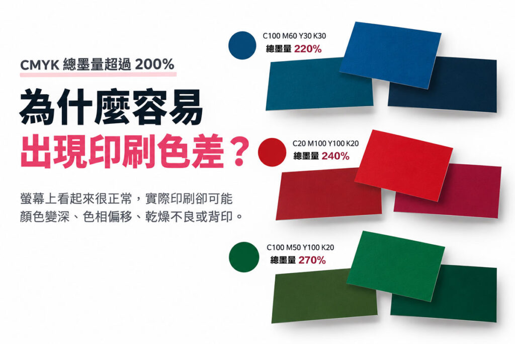 CMYK 總墨量超過 200% 的藍、紅、綠色印刷色差示意，說明高總墨量可能造成顏色變深與色相偏移