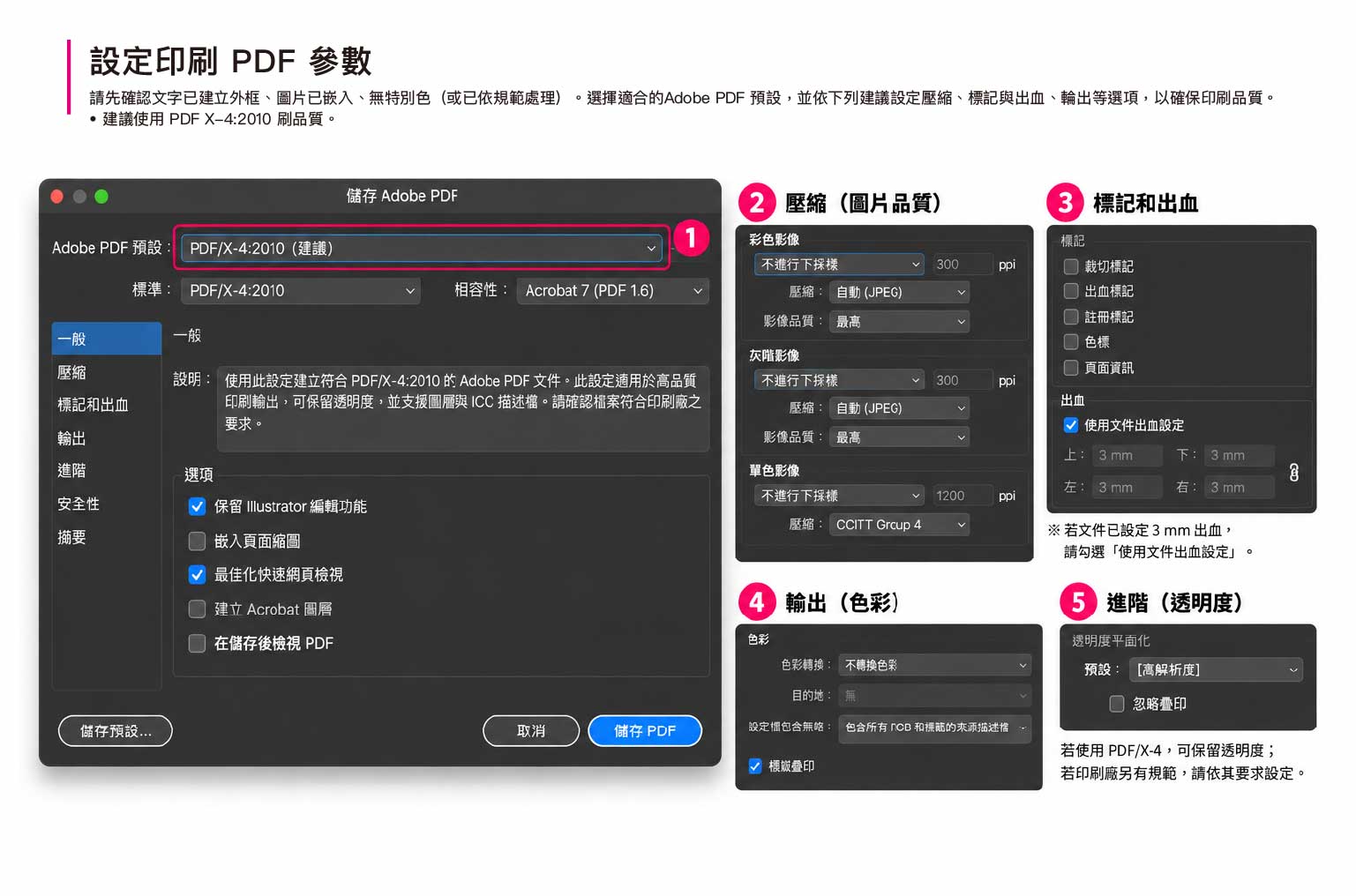 Illustrator 設定印刷 PDF 輸出參數，包含 PDF 規格、圖片品質與色彩設定