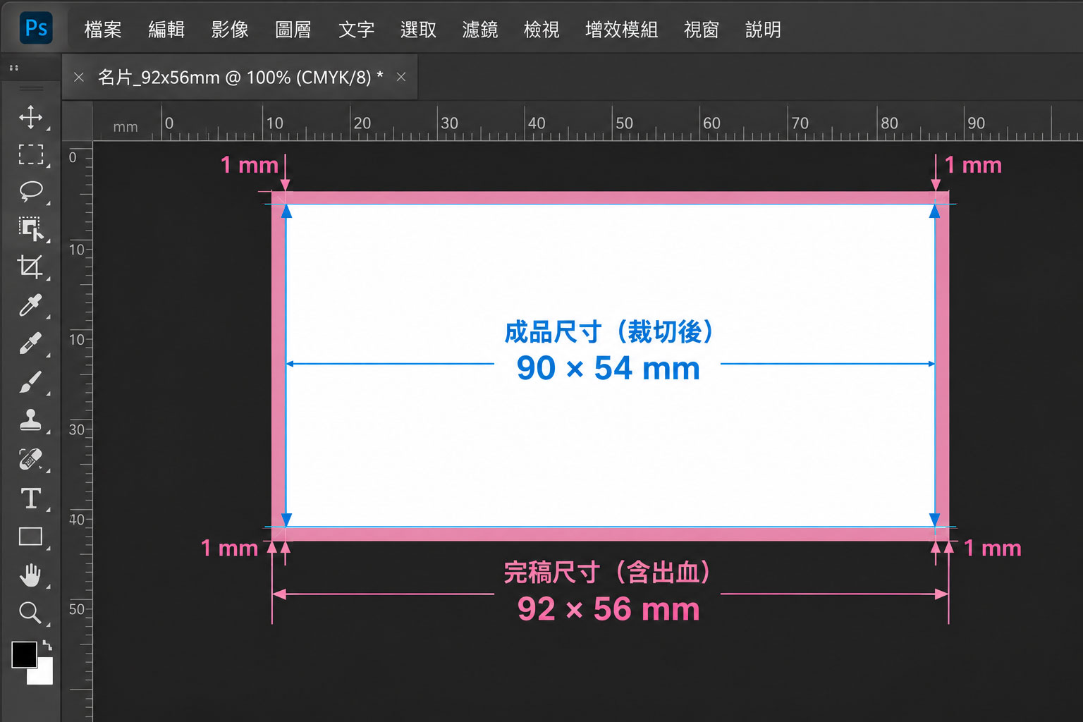 Photoshop 印刷稿出血設定示意，92 × 56 mm 完稿尺寸包含四邊各 1 mm 出血，裁切後成品為 90 × 54 mm