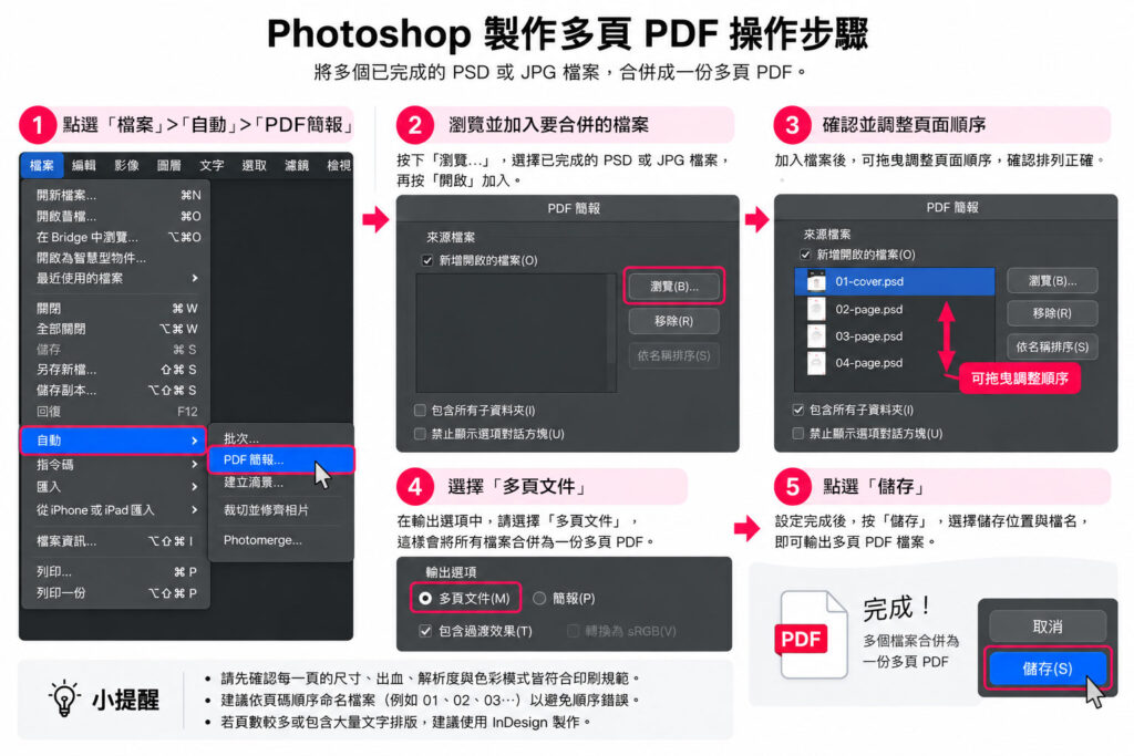 Photoshop 製作多頁 PDF 操作畫面，從檔案、自動開啟 PDF 簡報，加入多個檔案、調整頁面順序並選擇多頁文件