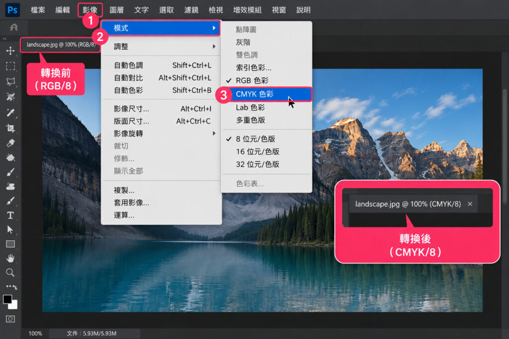 Photoshop RGB 轉 CMYK 操作畫面，從影像、模式選擇 CMYK 色彩，將印刷檔由 RGB 轉換為 CMYK