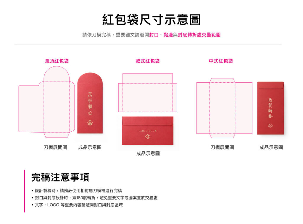 紅包袋完成尺寸示意圖，說明直式、橫式與中式紅包袋尺寸規格