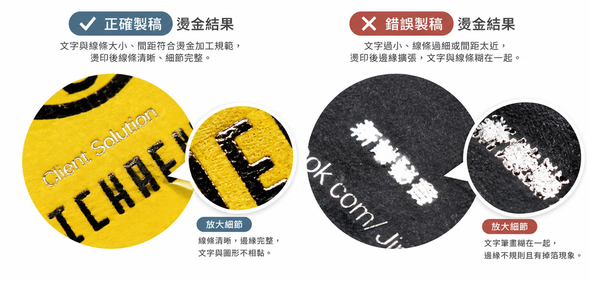 正確與錯誤燙金製稿成品比較，文字過小、線條過細或間距太近，可能造成燙金後筆畫與線條糊在一起。