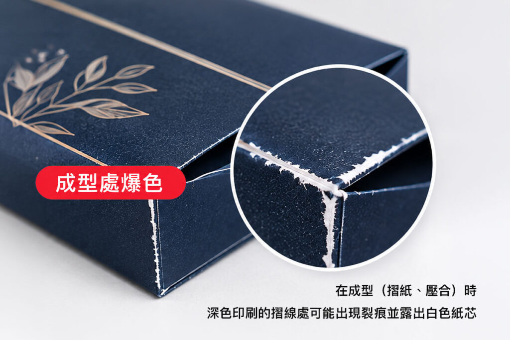 深色滿版印刷品摺疊後產生爆色，摺線處紙張纖維裂開並露出白色紙芯